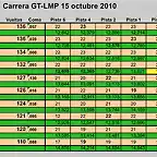 GT-LMP 15-10-10