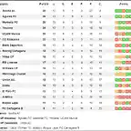 Clasificacion_tras_la_jornada_13