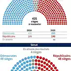 838_visactu-etats-unis-quelles-nouvelles-majorites-au-senat-et-a-la-chambre-des-representants