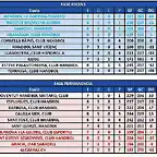 2010-2011 jornada 17