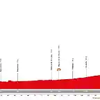 vuelta-a-espana-2016-stage-8