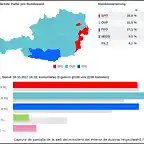 legislativas_austria_2017