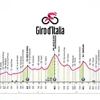giro-de-italia-et08-perfil-2025-rcs-press
