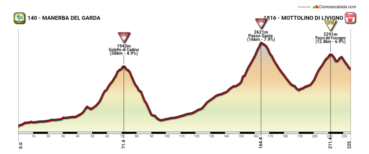 Manerba+del+Garda+-++Mottolino+di+Livigno (1)