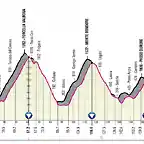 giroitalia2020etapa17