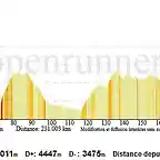 sestola 10 tappa-profil