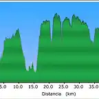 grafico motes almaraz