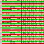 RESULTATS SCM DEL 21 AL 30