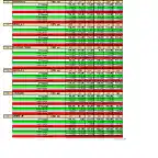 Resultado Carrera resisur CS HUELVA 15 y 16FEB2020_Pgina_2