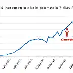 Medi_movil_7_dias