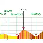 MORTIROLO-TIRANO