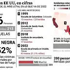 cifras-de-las-armas-de-fuego-en-eeuu