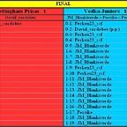 Final Nottingham Prisas - Vodka Juniors