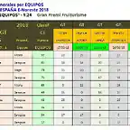 2018 General Cto Esp Nordeste Gt Scaleauto - 5 de 5 Asistencia