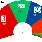 CIS-elecciones-andalucia-2018-kxEH--1248x698@abc