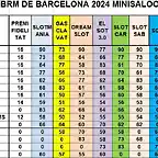 RESULTATS CAMP MINISALON DESPRES CRONO DEL 1 AL 15