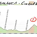 10- salamanca- ciudad rodrigo 176kms las batuecas- paso de los lobos copia