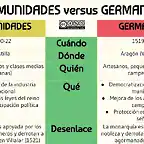 Comunidades versus german?as