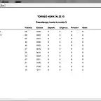 clasificacion