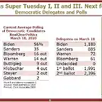 Biden wins Super Tuesday-3