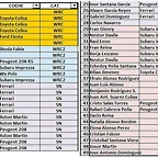 lista inscrito provicional