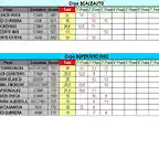 CLASIFICACION PROVISIONAL COPALICANTE 2014-MARZO- SCALEAUTO Y SWRC