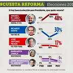 Encuesta-reforma-mayo-18-500x422