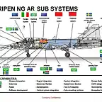 AIR_JAS-39_Gripen_NG_Brazilian_Components_Saab_lg