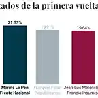 EleccionesFrancesas2017-1