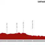 ceratizit-challenge-by-la-vuelta-women-elite-2021-stage-4