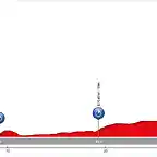 06. Tarragona - Tarragona (CRI, 35 km)