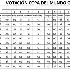 votaciones