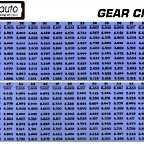 GEAR CHART