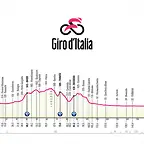 giro-de-italia-et12-perfil-2025-rcs-press