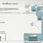 Artillera