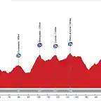 HELL?N-CUMBRE CAZORLA