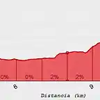 circuito final