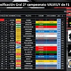 clasificacion general