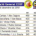 Classificaci_CERP_General