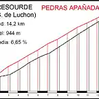 P.Apa?adas vs Peyresourde - copia