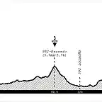 19 Pamplona Vitoria