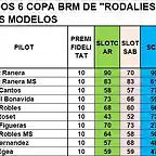 SIT CAMP RODALIES TOTAL DESPRES MARTORELLES DEL 1 AL 10