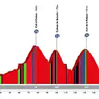 15 Alp - Andorra