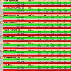 RESULT CURSA SLOY4YOU 23 DEL 21 AL 30