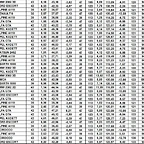 FULL VERIFICACIONS GASCLAVAT BRM MAR  25 del 26 al 62
