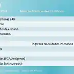 la-region-de-murcia-suma-398-casos-nuevos-de-covid-en-una-jornada-con-un-fallecido-de-92-anos-sin-vacunar