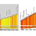 sestriere vs giau