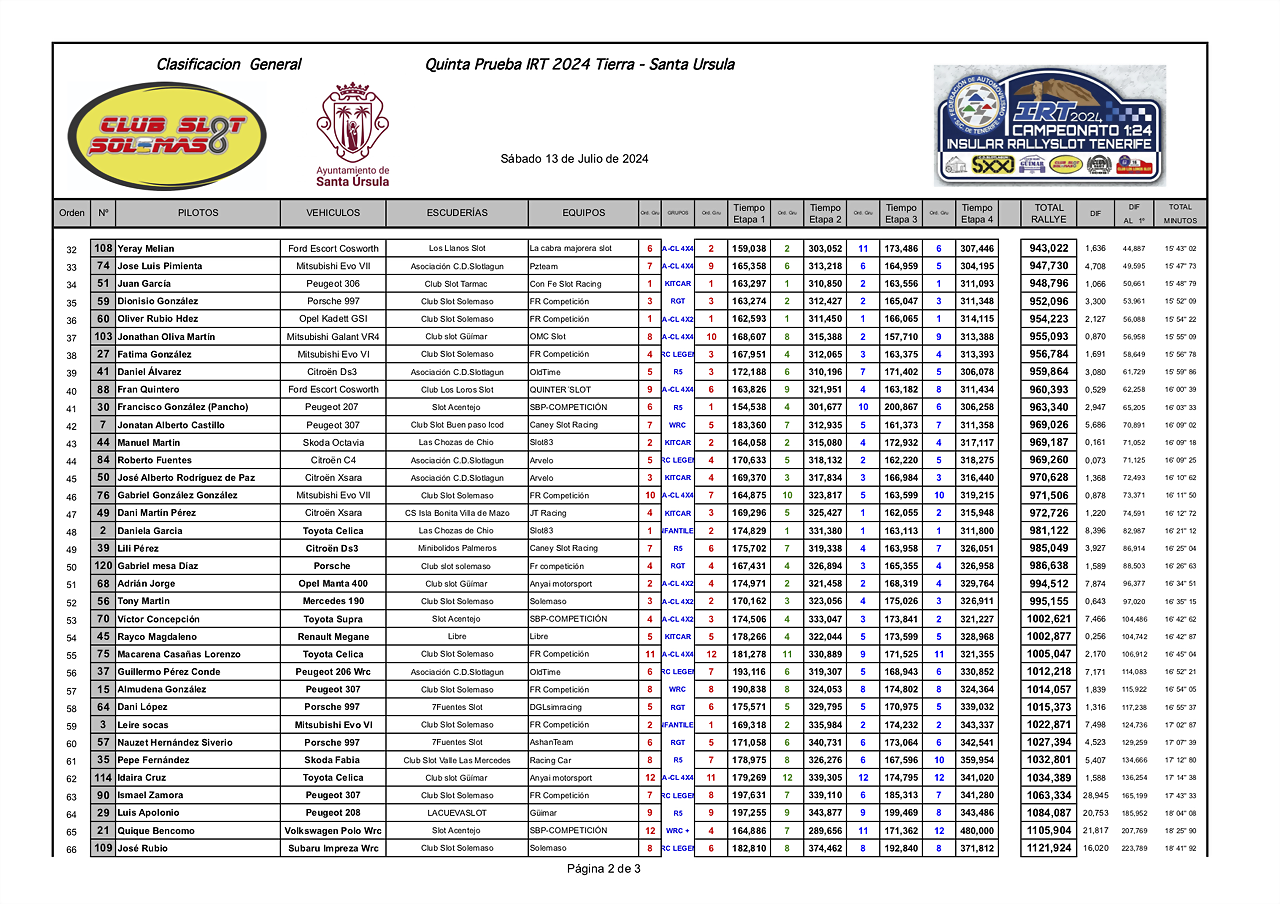 GT2IMPRESIONES24 IRT solemaso