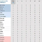 Clasif 03