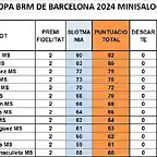 RESULT CAMP 24 MINISALON